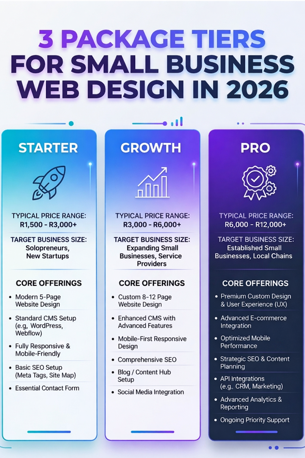 Best Web Design Packages for Small Businesses