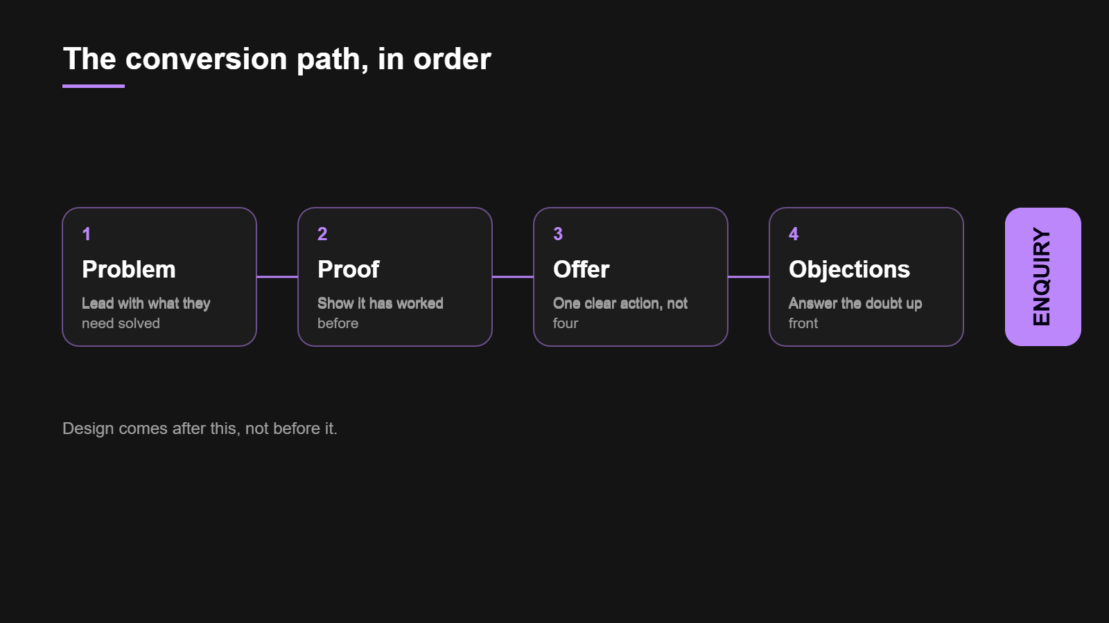 Conversion path structure for a Johannesburg business website