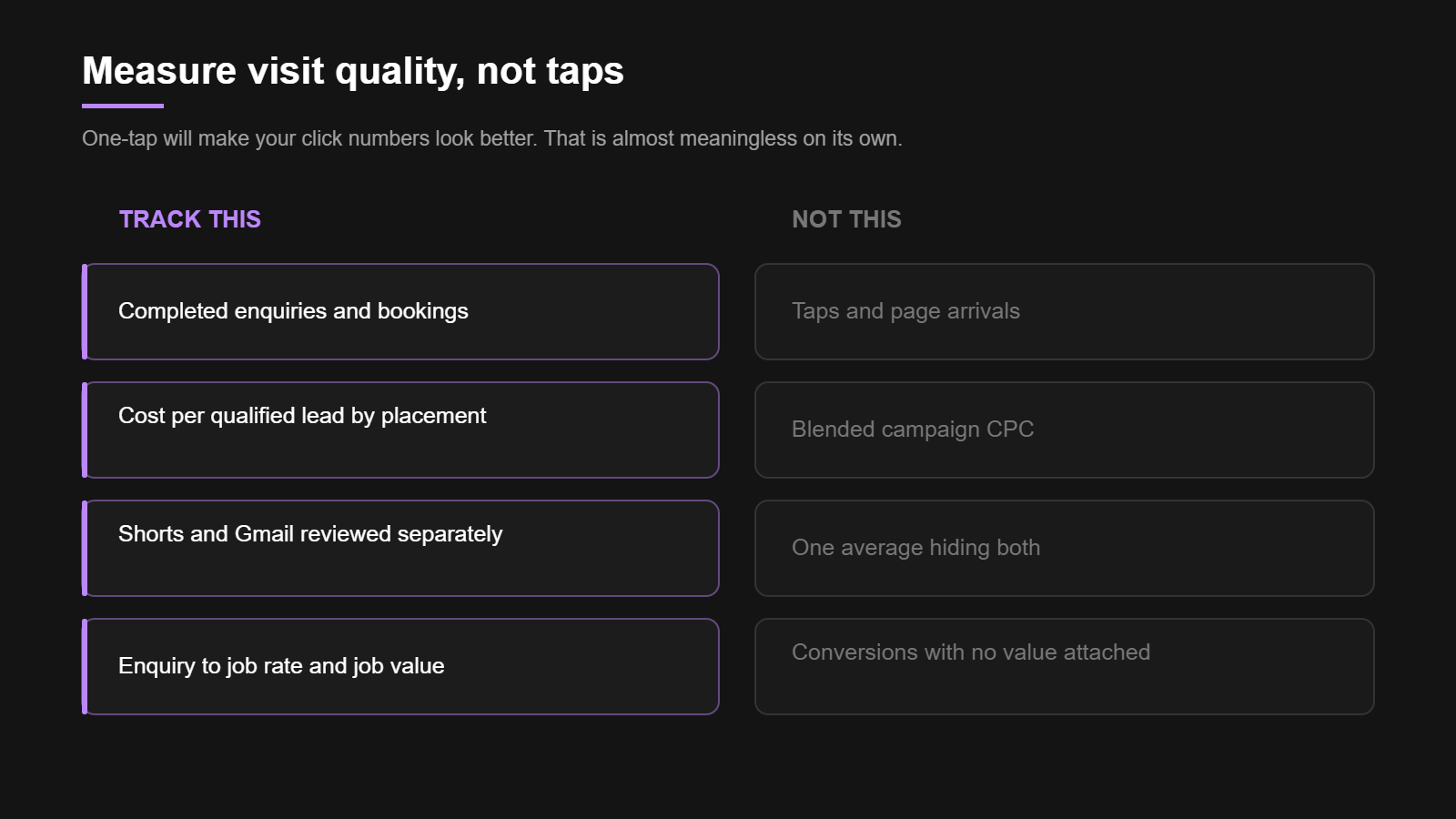 Google's New One-Tap Shorts and Gmail Ads: What It Means for SA Advertisers 2 What to track and what to ignore on Demand Gen campaigns