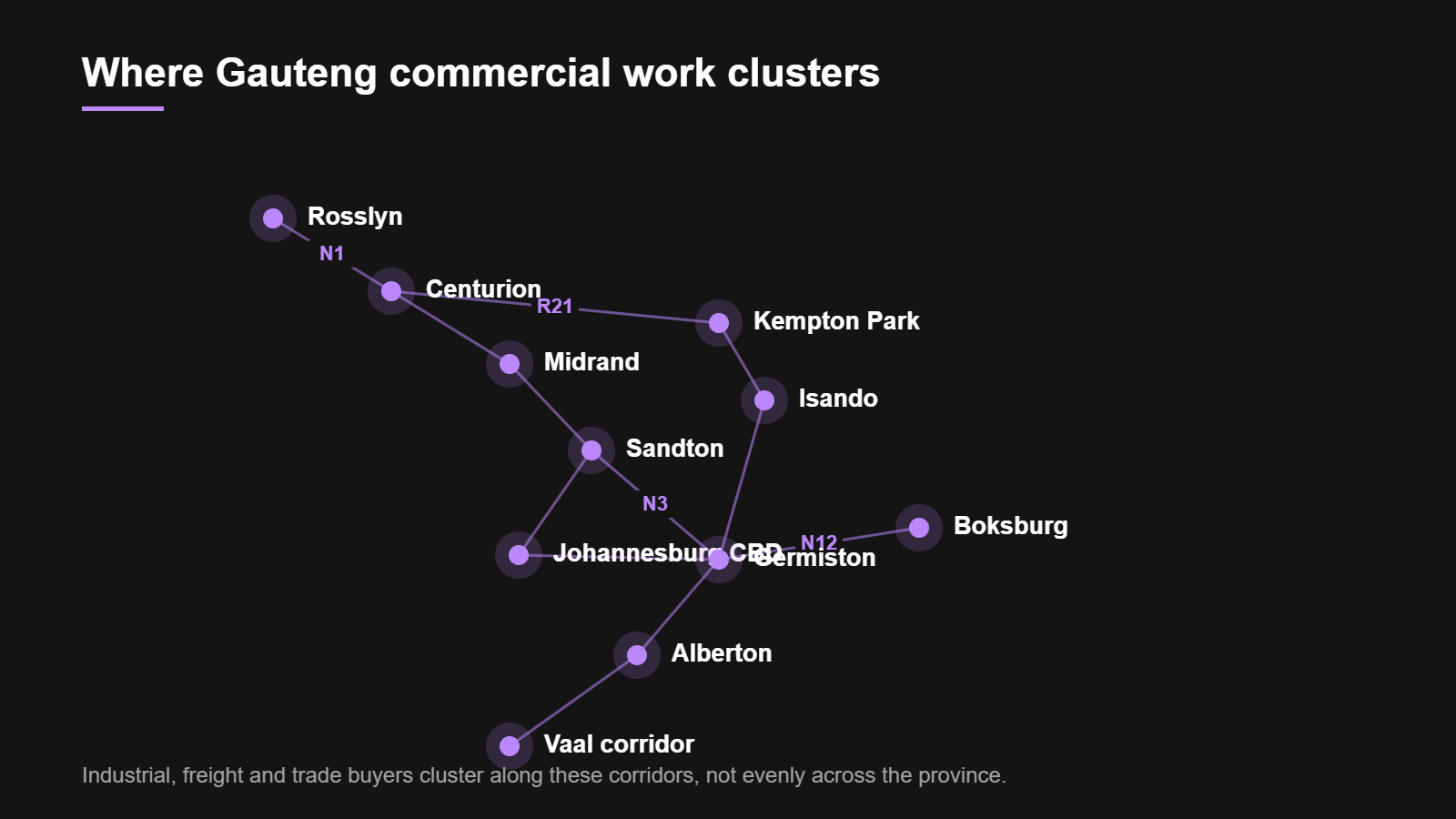 Johannesburg suburbs and commercial corridors for local web design