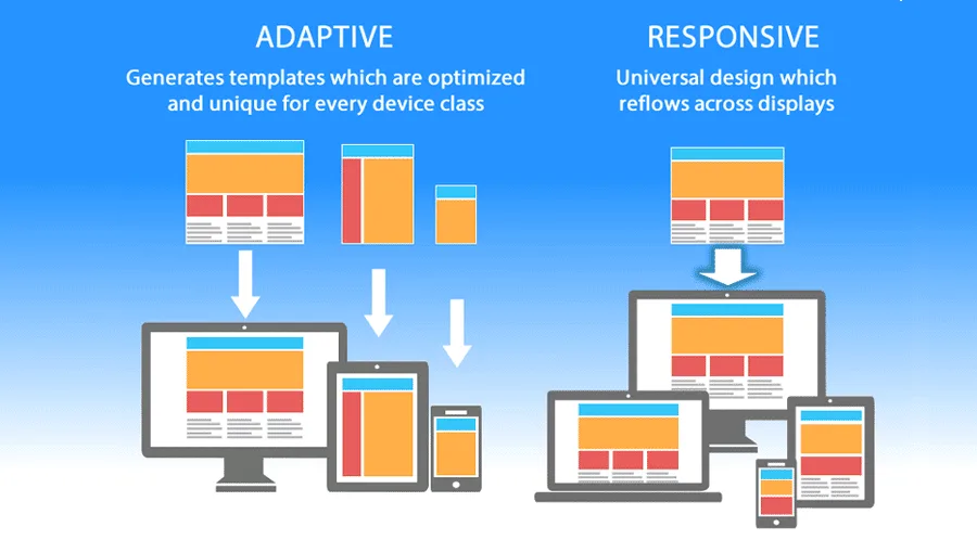 Responsive Website Design: Essential Strategies for Modern User Experience in 2025 1 responsive website design