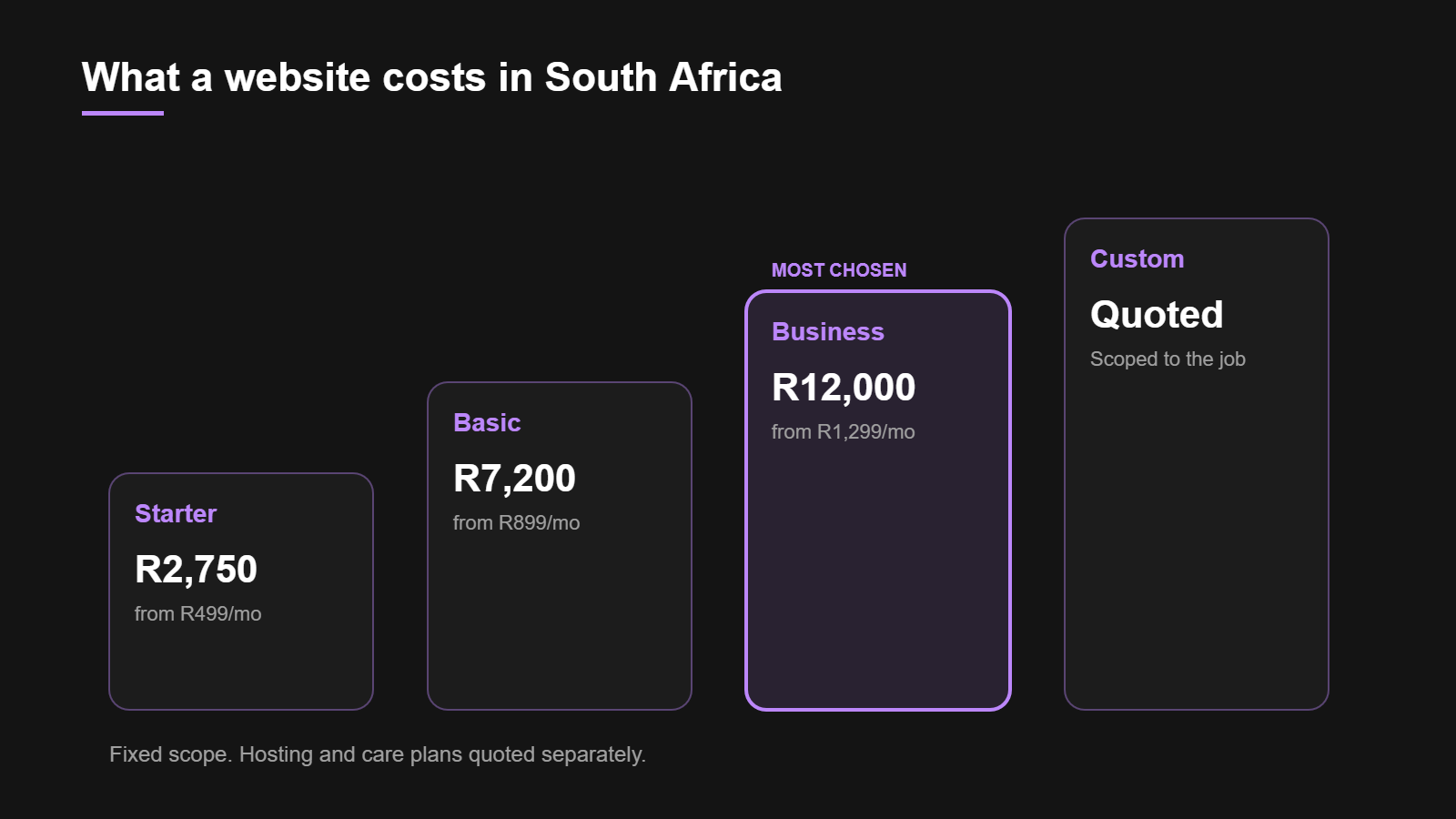 Website design cost in South Africa across four package tiers